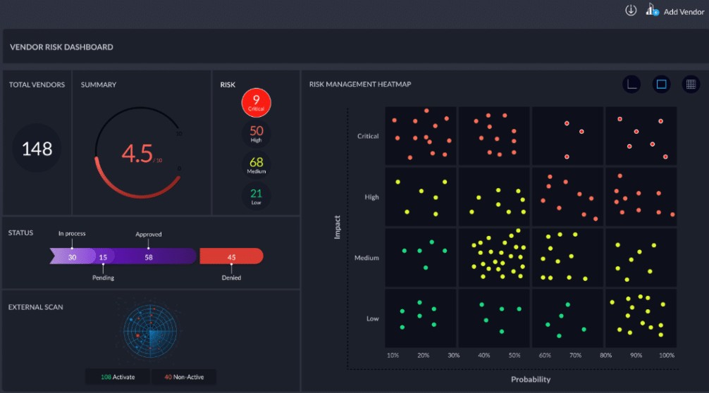 Centraleyes dashboard of vendor risk management platform. 