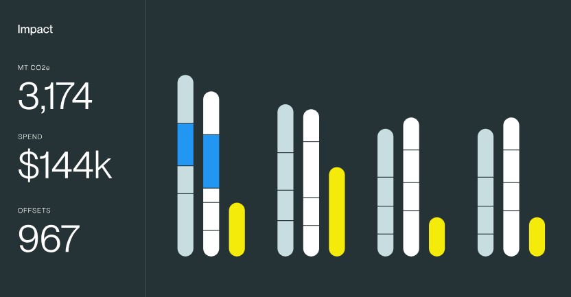 A graphic showing the carbon footprint that has been calculated by Sustain.Life.