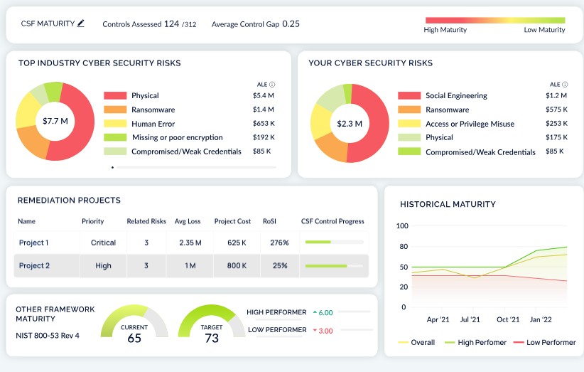 CyberSaint Security risk management platform for cybersecurity risks.
