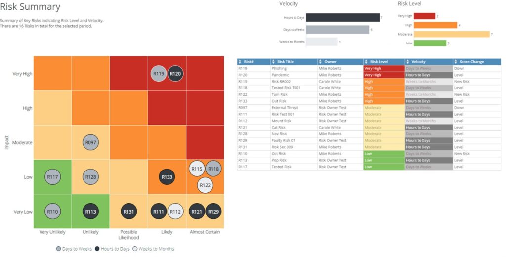 Riskonnect Risk Summary graphic from the risk and compliance product.