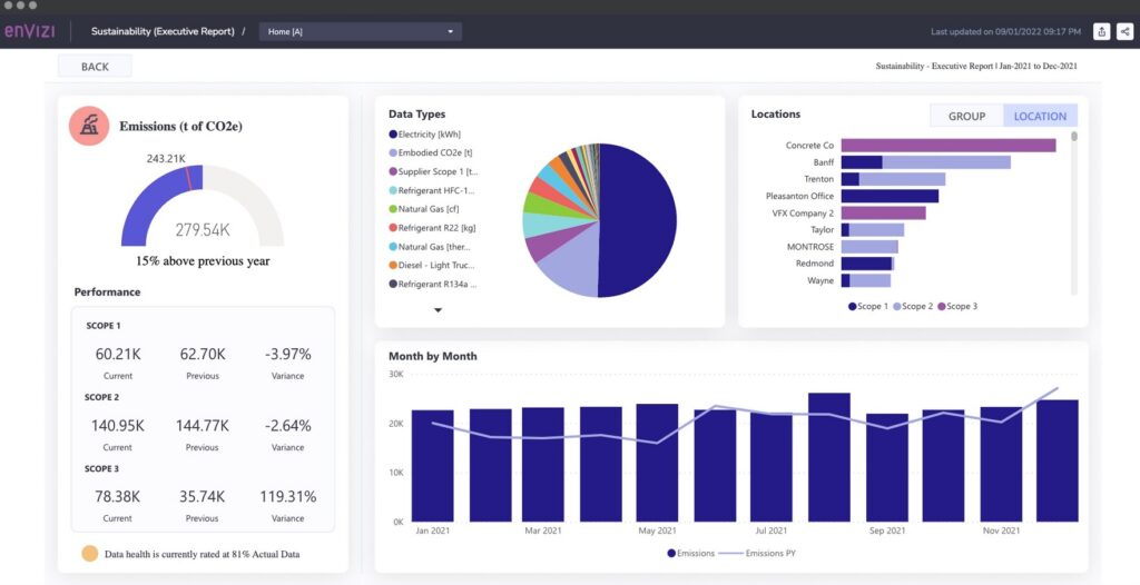 A sustainability report from Envizi which details emissions, their data types, and locations.