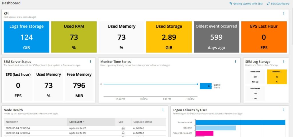 Solar Winds SEM dashboard for IT security compliance.