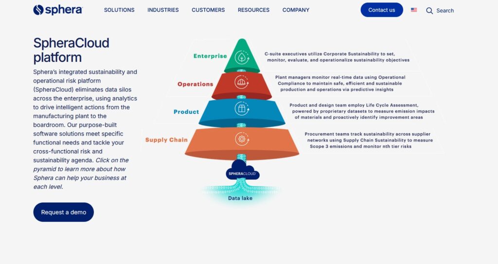 SpheraCloud platform product page.