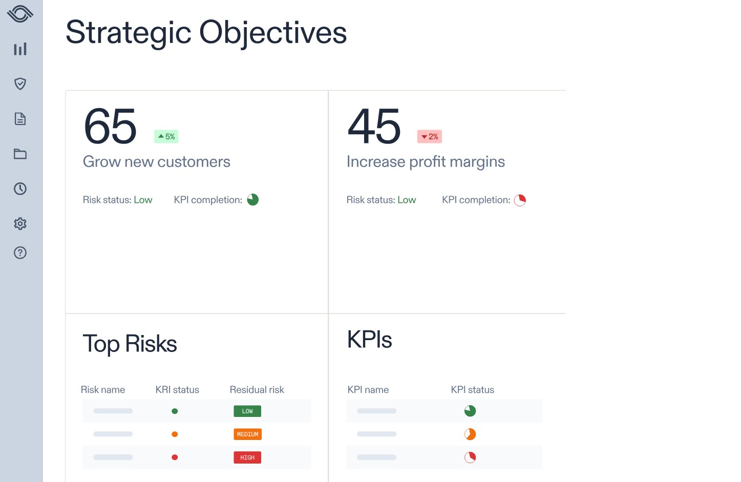 Flexible reports for faster decisions using AuditBoard dashboards - image of the strategic objectives dashboard.