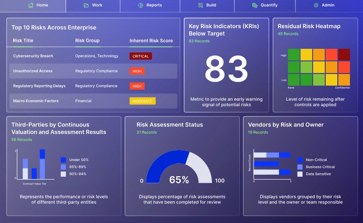 LogicGate Detailed Risk Dashboard.