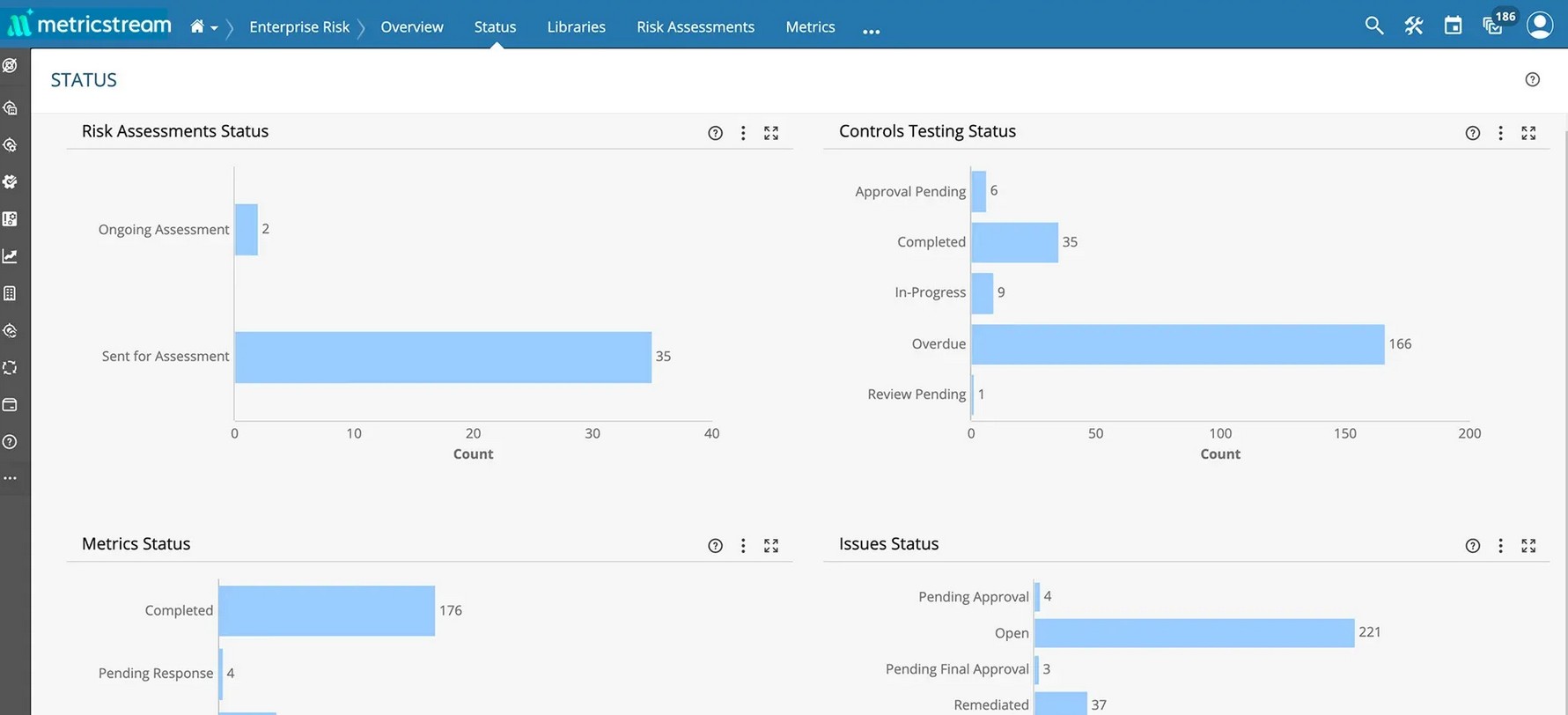 Metricstream ERM Risk Assessments Status Dashboard.