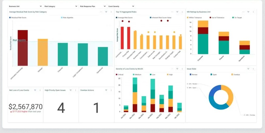 Resolver Enterprise Risk Management Dashboard.