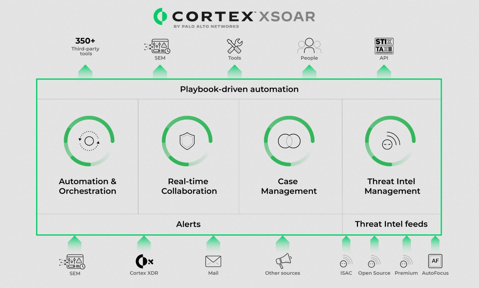 CortexXSoar Framework.