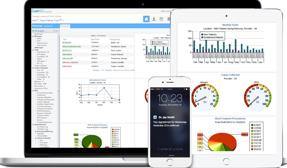 CureMD EHR Screens on multiple devices.