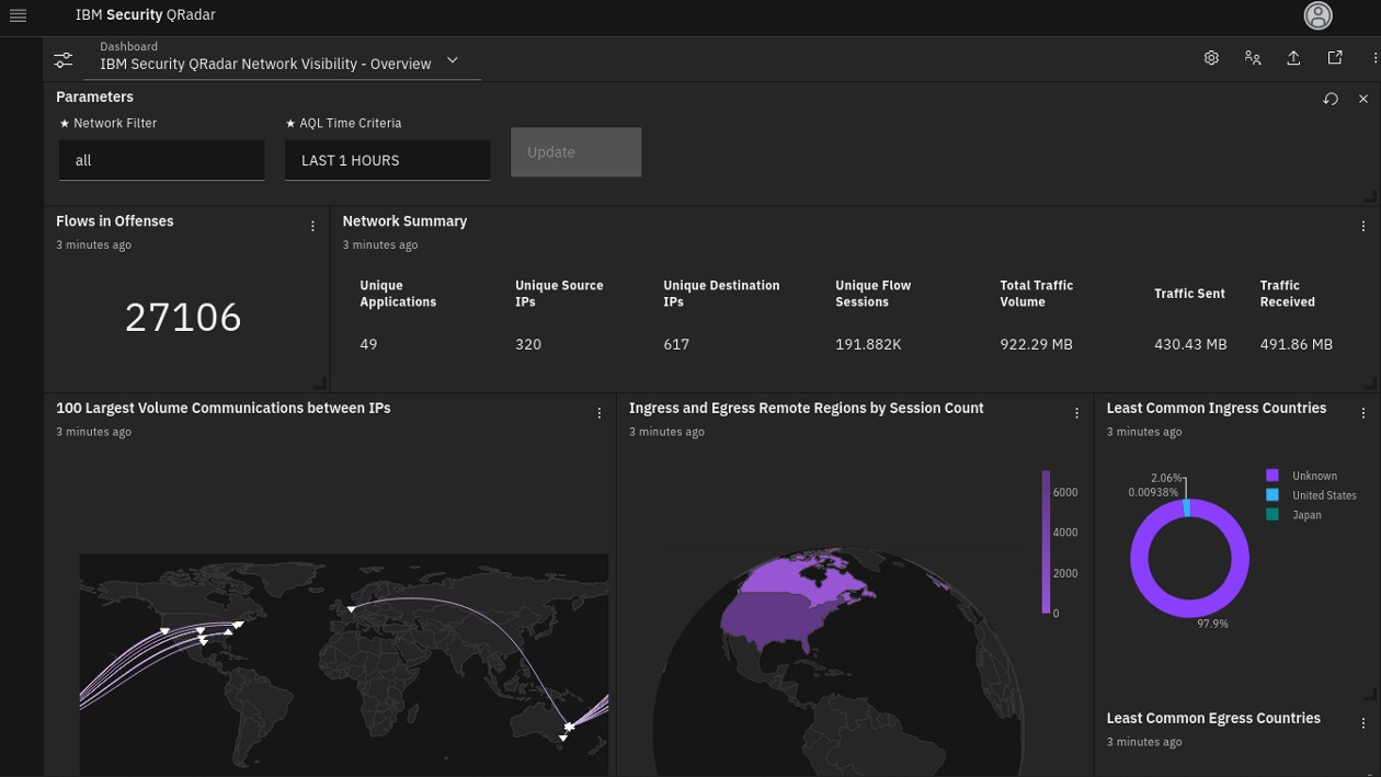 IBM Security QRadar Network Visibility - Incident Management Dashboard.