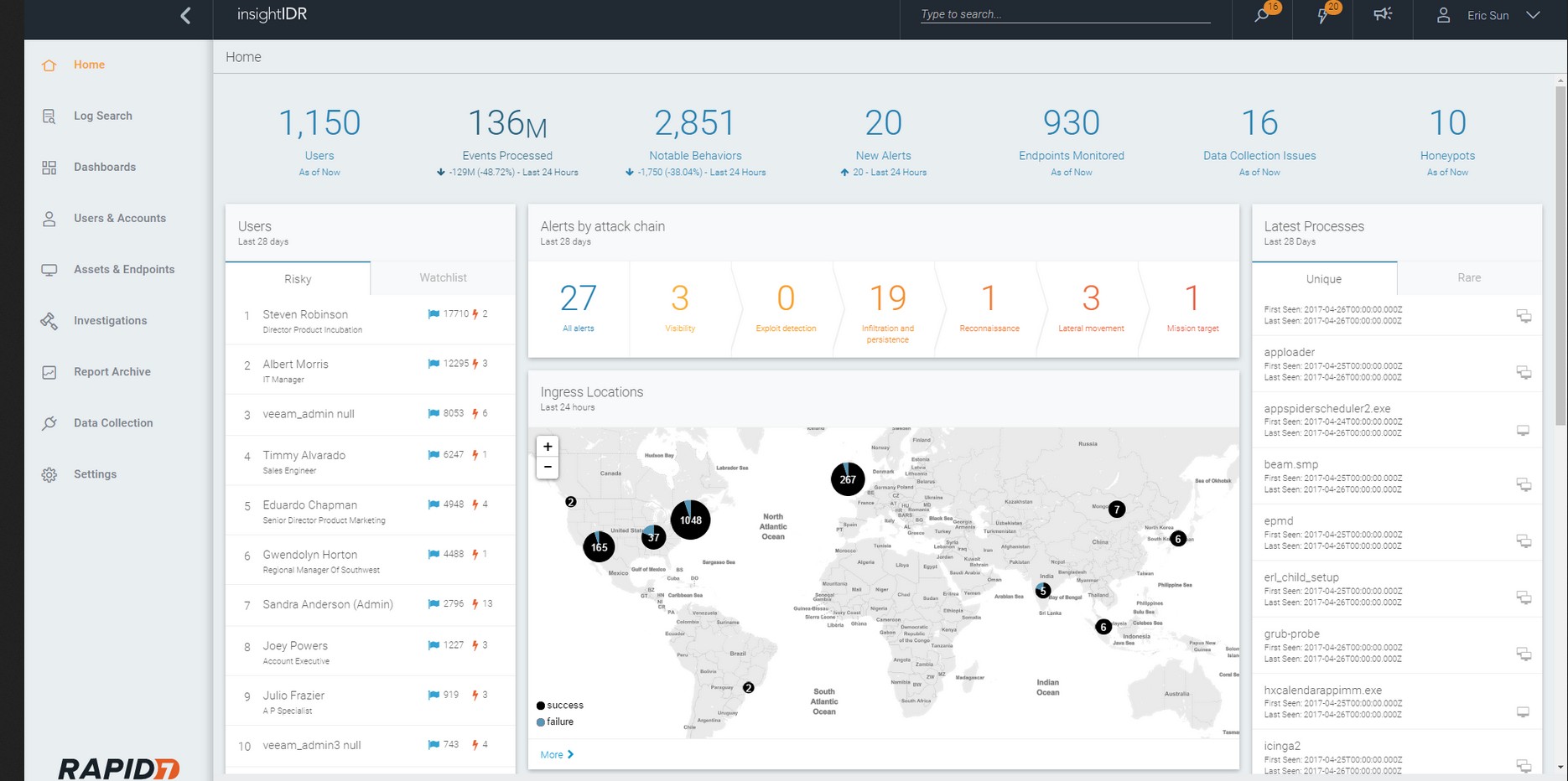 Rapid7 insightIDR Users and Accounts Incident Management Dashboard.